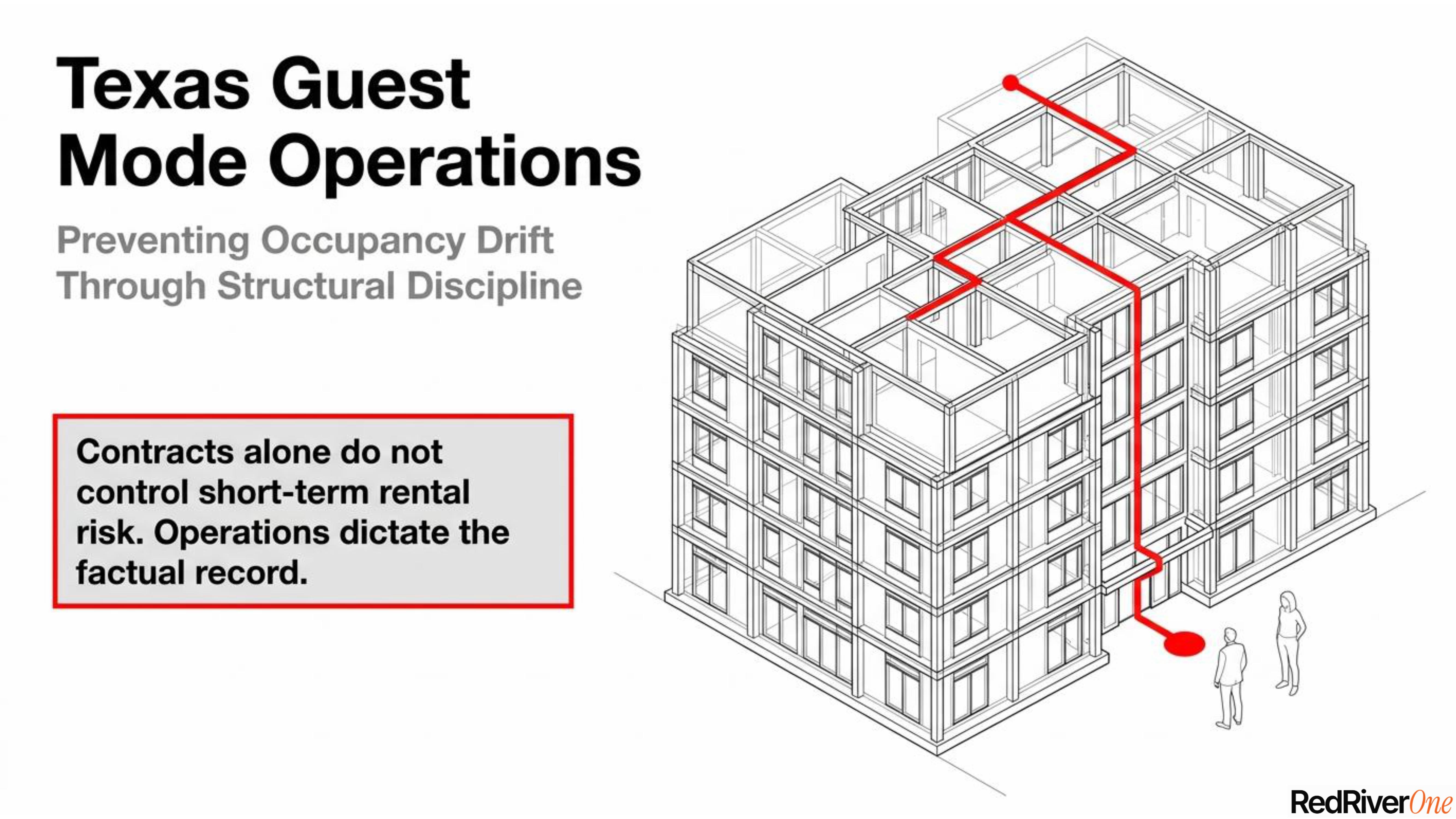 Texas Guest Mode Operations: Preventing Occupancy Drift